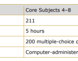 Core subjects 4 8 texes