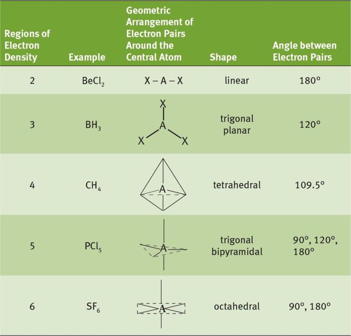 Hco3- bonding and lone pairs