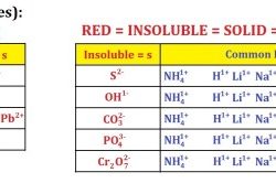 Solubility rules chem worksheet 15-1 answer key