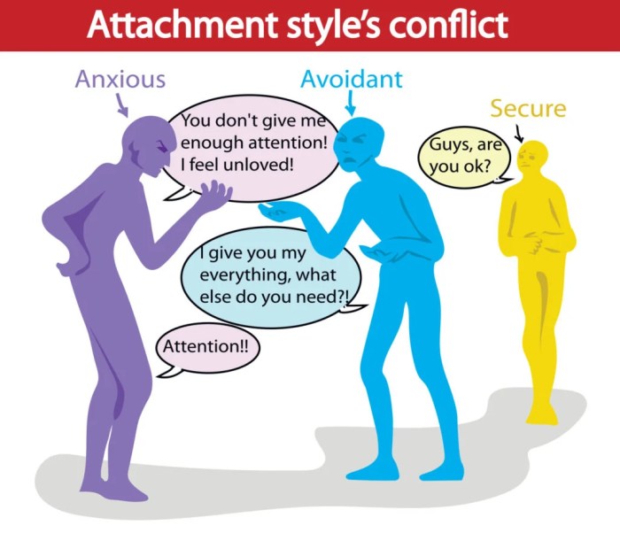 Longitudinal research on attachment indicates that attachment style