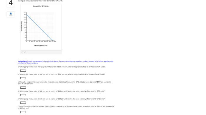 The figure below represents the weekly demand for gps units