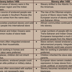 Unit 4 transoceanic interconnections study guide answers